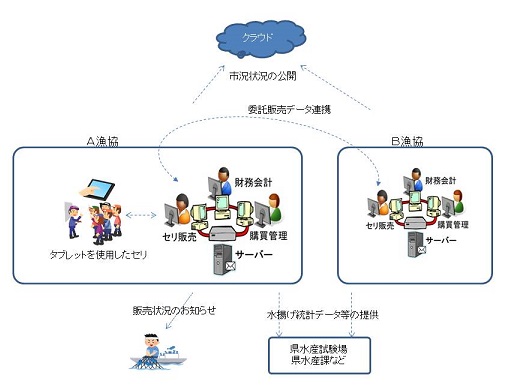 漁協トータルシステム 漁協トータルシステム